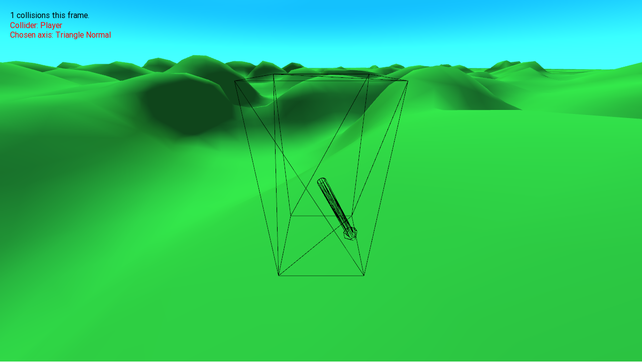 Colliding a box with a triangle, producing a selected axis and how this axis was generated.